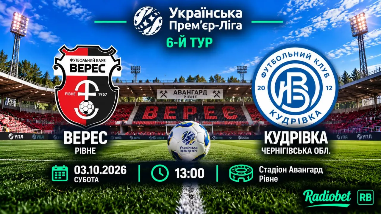 «Верес» – «Кудрівка», 3 жовтня: хто переможе у дербі…